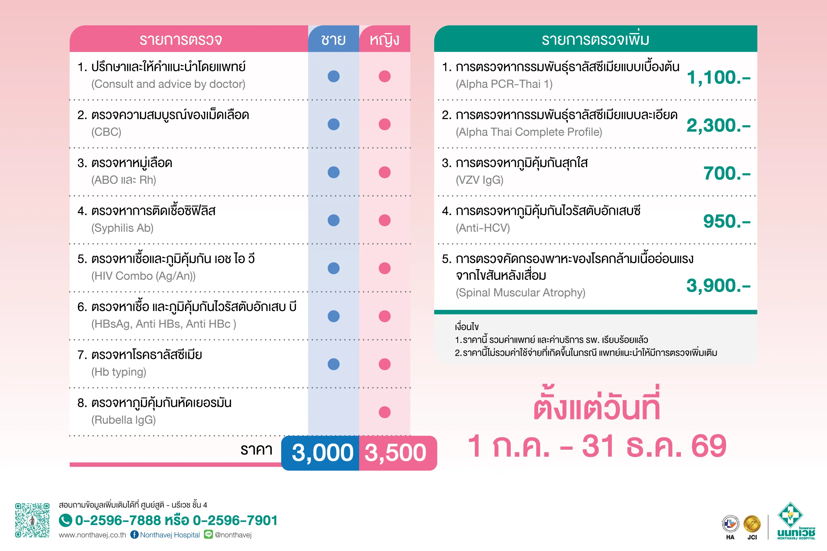 Pre-Marriage and Pre-Pregnancy Health Screening Program_10-8-69.png
