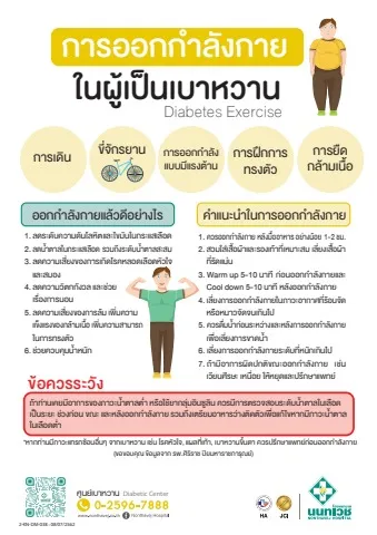 Brochure การออกกำลังกายในผู้เป็นเบาหวาน