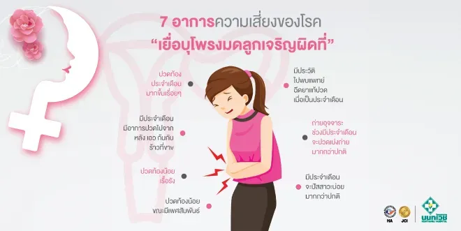 แบบคัดกรองความเสี่ยงเยื่อบุโพรงมดลูกเจริญผิดที่