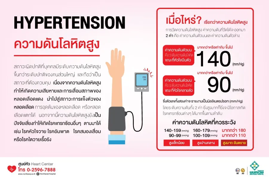 ความดันโลหิตสูง