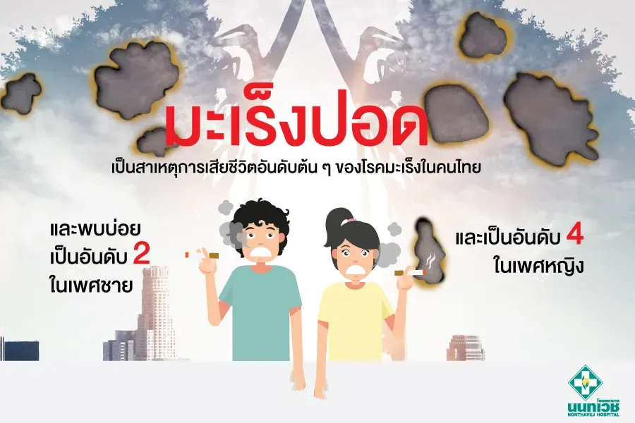 หยุด 4 โรคร้ายทำลายปอด