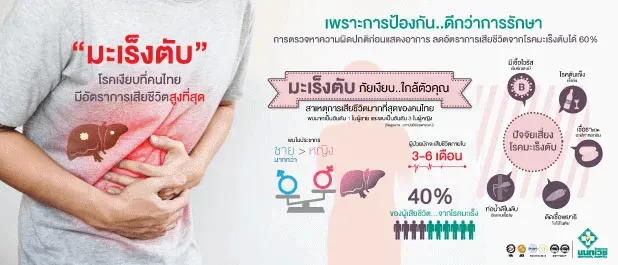 แบบประเมินความเสี่ยงโรคมะเร็งตับ
