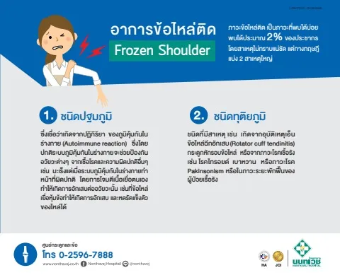 อาการข้อไหล่ติด