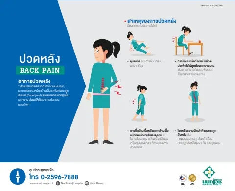 ปวดหลัง