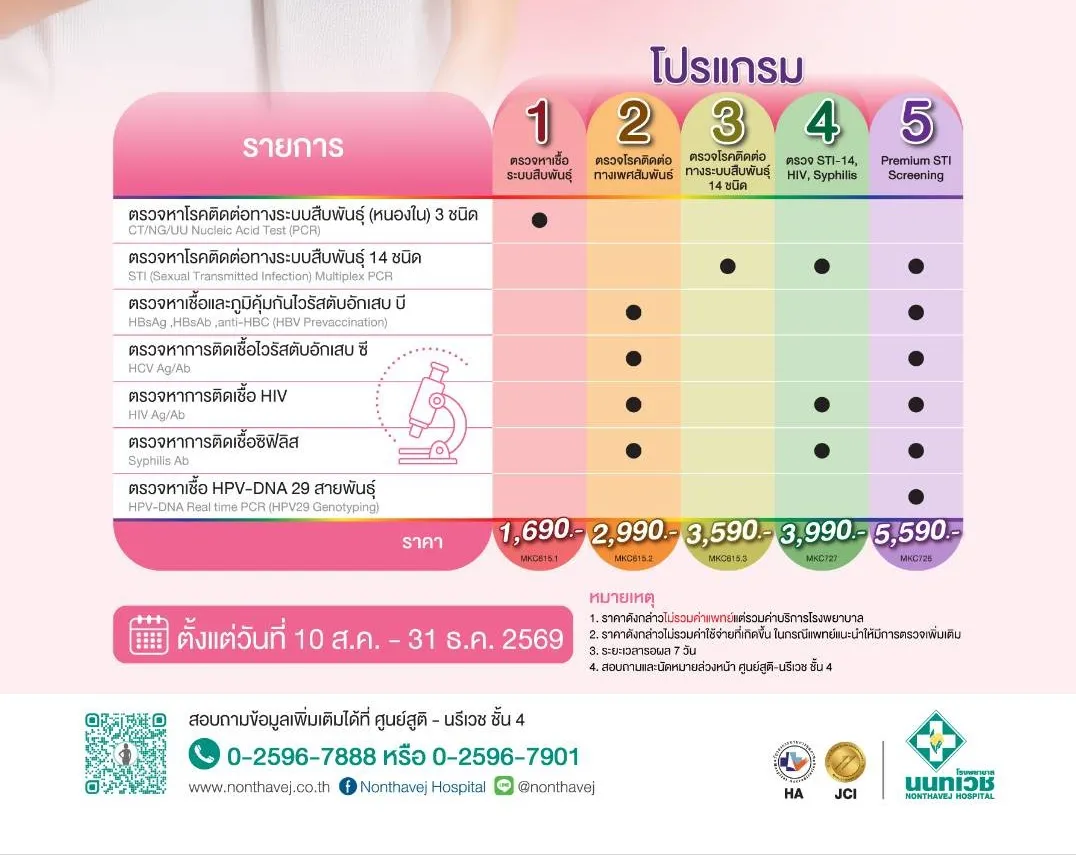 sexually-infection-screening-new.jpg