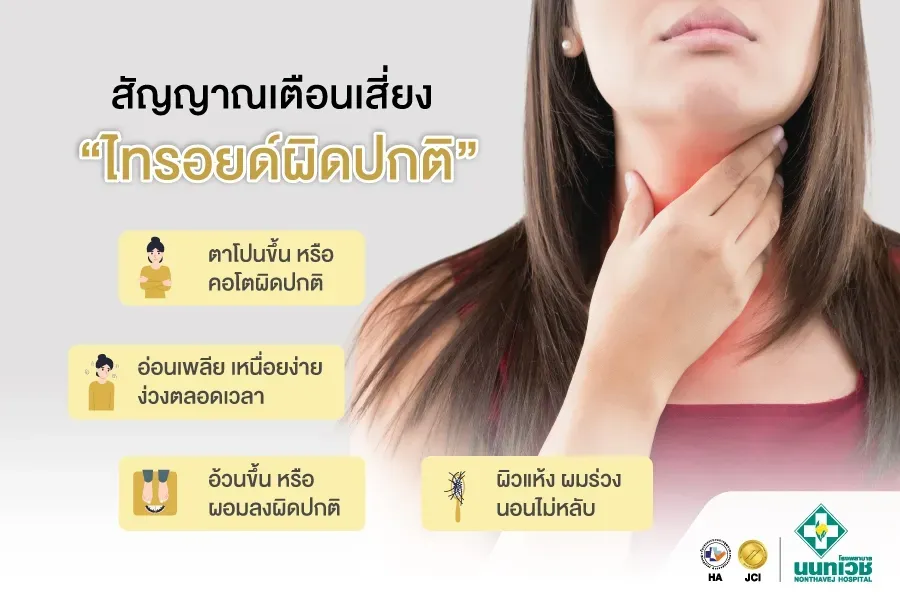 โปรแกรมคัดกรองความเสี่ยงโรคไทรอยด์